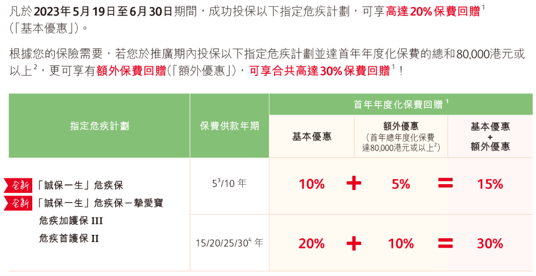 wxsync 2023 05 50ae1a6ae5ef7a9299a3cd4e3dd83c88 香港保诚保险发布全新重疾险「诚保一生」首十年升级保额175% 14