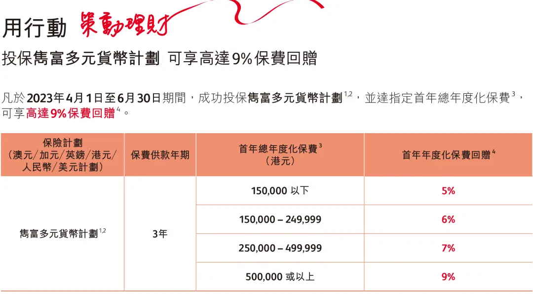 香港保诚保险最新投保优惠活动（更新至2023年6月） 1
