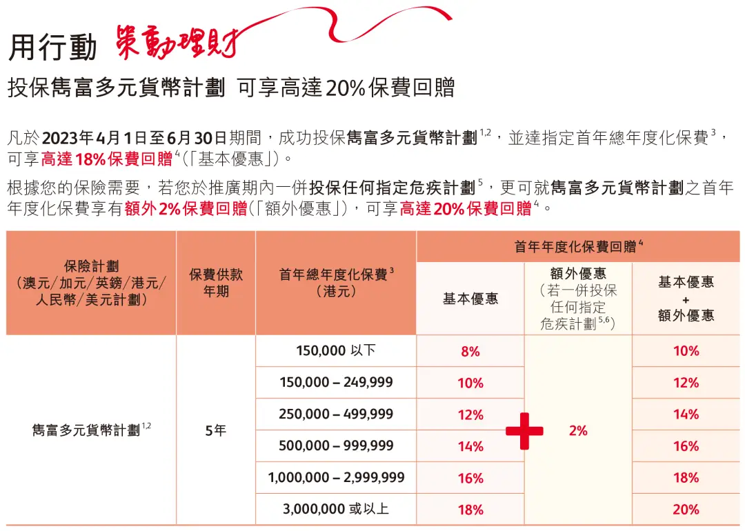 香港保诚保险最新投保优惠活动（更新至2023年6月） 2