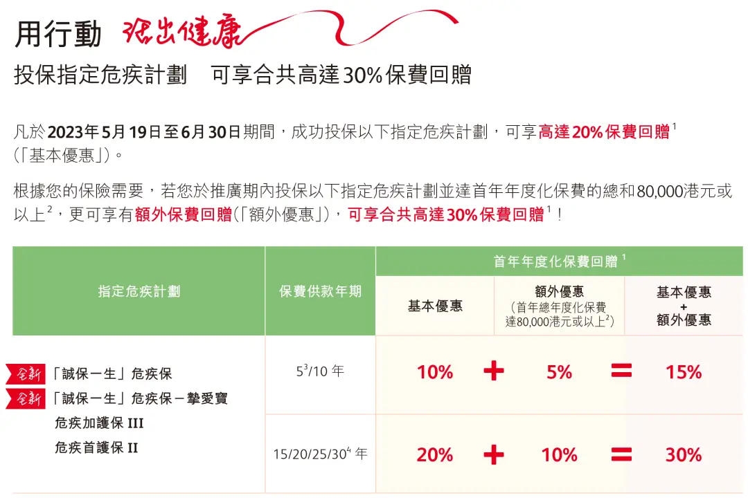 香港保诚保险最新投保优惠活动（更新至2023年6月） 3