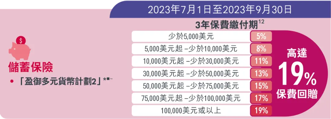 香港友邦保险发布2023年3季度投保优惠活动 1