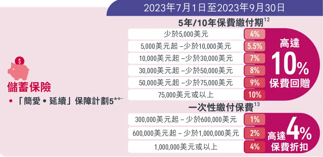 香港友邦保险发布2023年3季度投保优惠活动 3