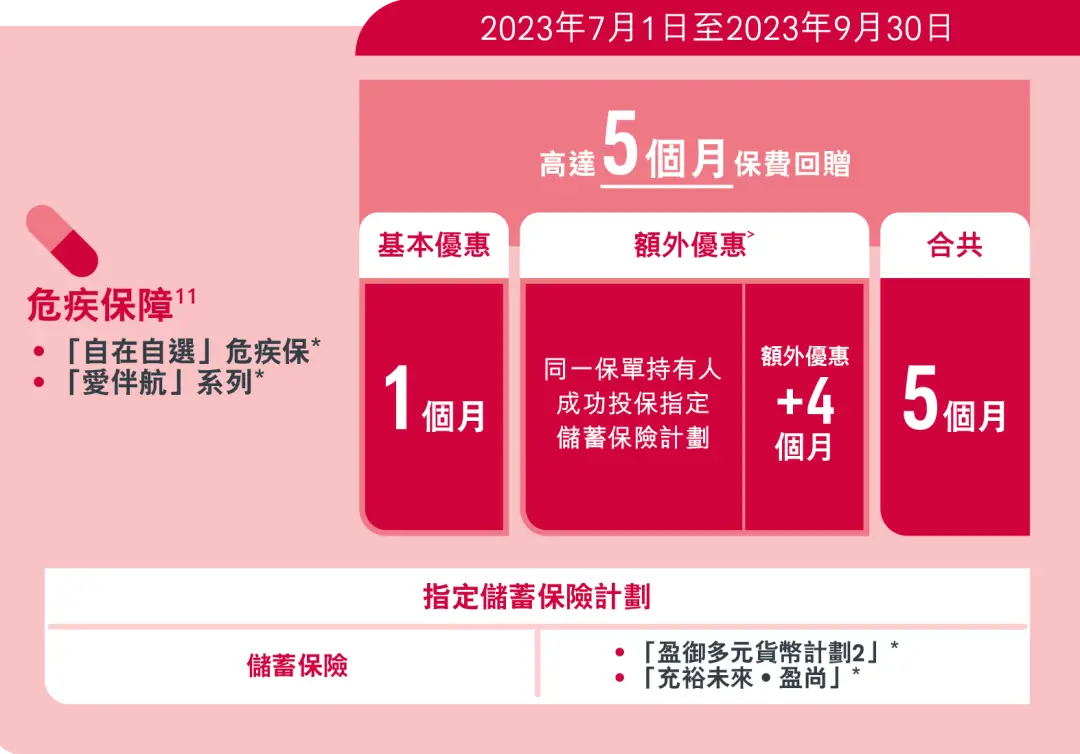 香港友邦保险发布2023年3季度投保优惠活动 4