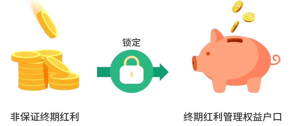 2023070607561227 香港中国人寿海外发布「智裕世代多元货币计划」 1