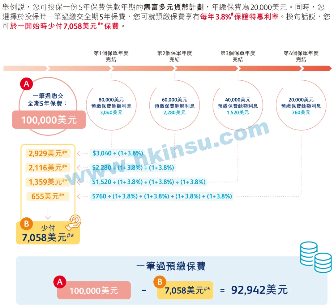 2023年8月份香港保诚保险投保优惠活动 1