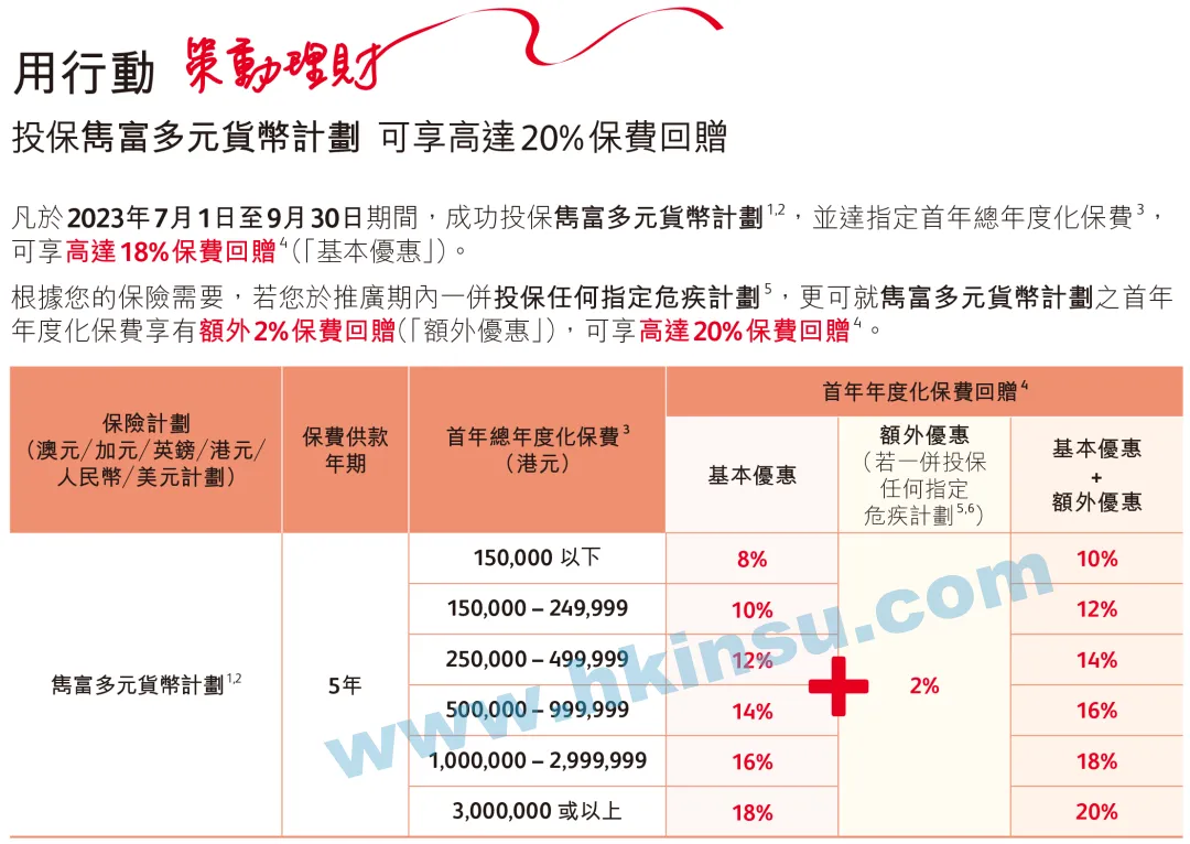 2023080301492548 2023年8月份香港保诚保险投保优惠活动 3