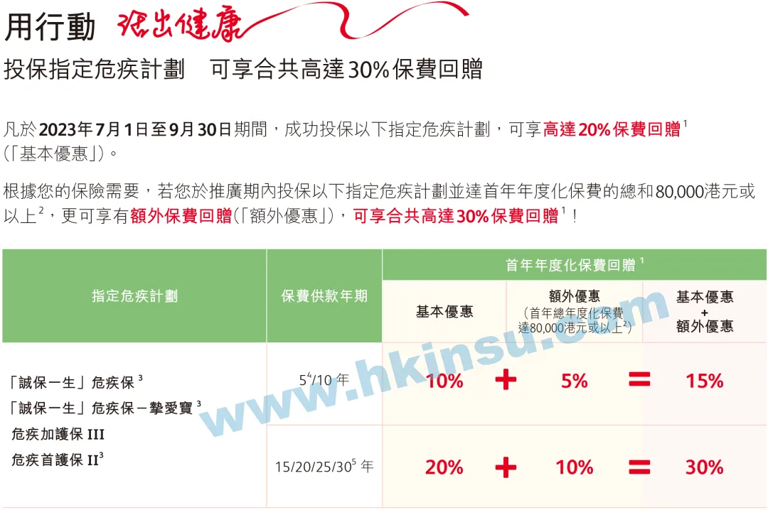 2023年8月份香港保诚保险投保优惠活动 4