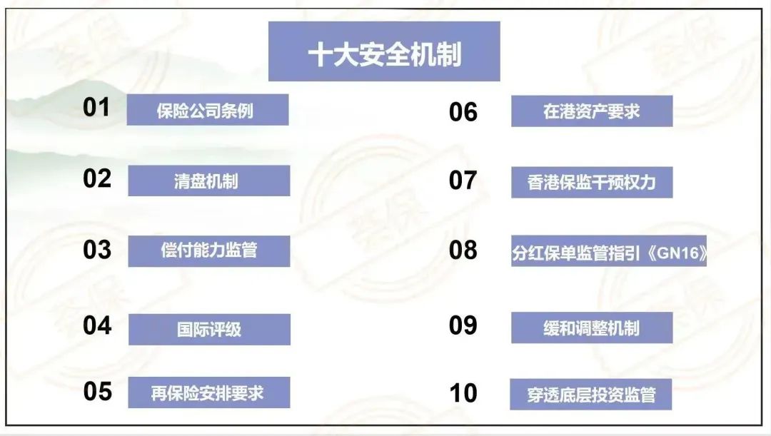 2023082203323948 购买香港储蓄分红险安全吗?说说香港保险监督机制