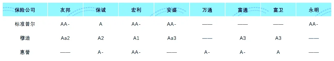 2023082203425615 购买香港储蓄分红险安全吗?说说香港保险监督机制 4