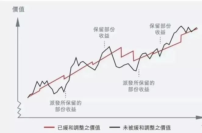 2023082203531928 购买香港储蓄分红险安全吗?说说香港保险监督机制 11
