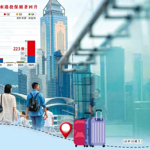 第二季度内地客来港买保险高达223亿元