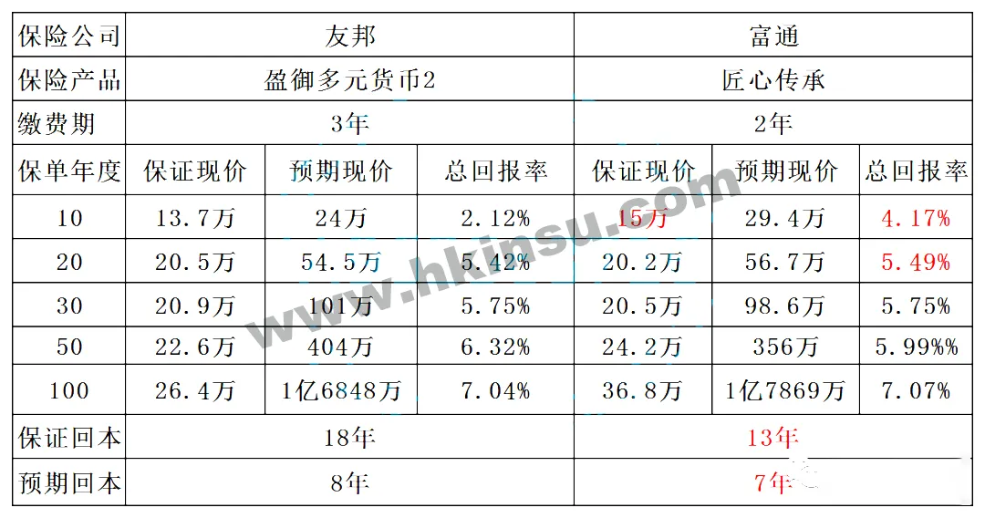 2023091807053233 (2年期缴费)
