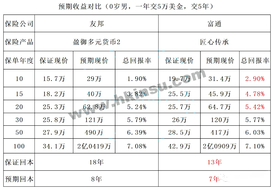 2023091807100580 5年期缴费