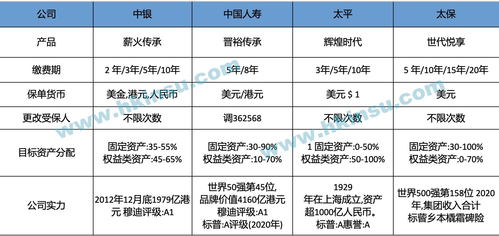 2023091809015625 香港保险比较:香港中资保险公司储蓄分红险产品对比
