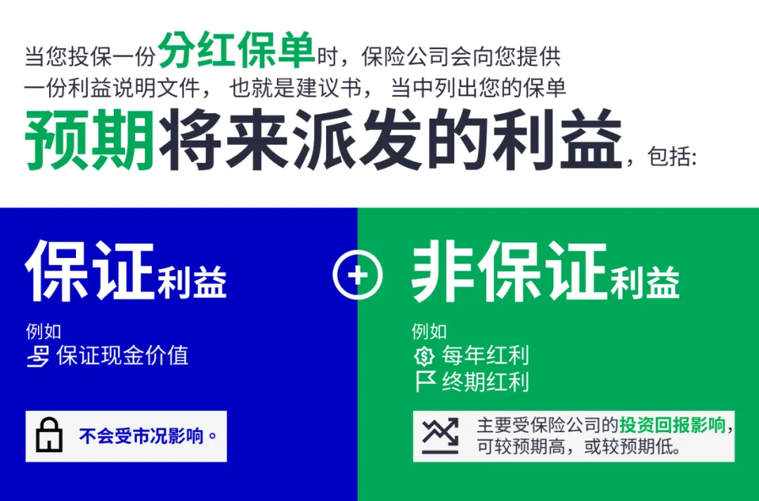 宏利发布2022年度产品分红实现率 1