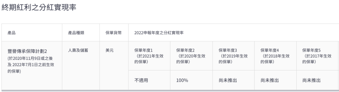 宏利发布2022年度产品分红实现率 5
