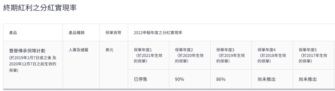 宏利发布2022年度产品分红实现率 7