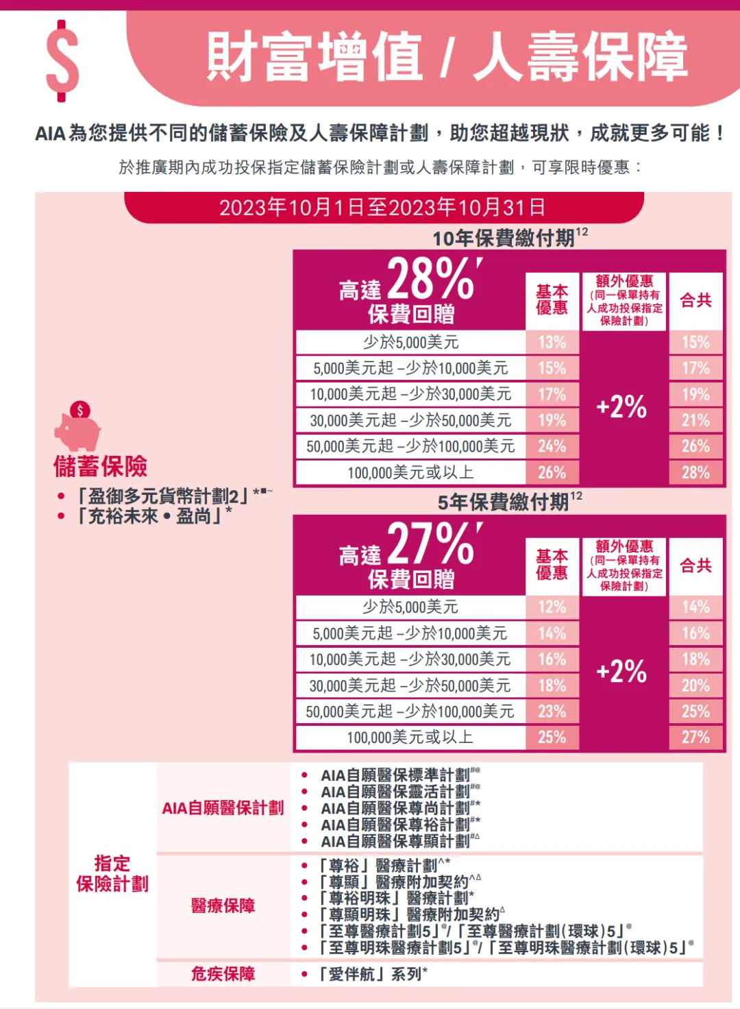 2023100902554281 香港保险公司最新投保优惠汇总(更新至2023年10月)