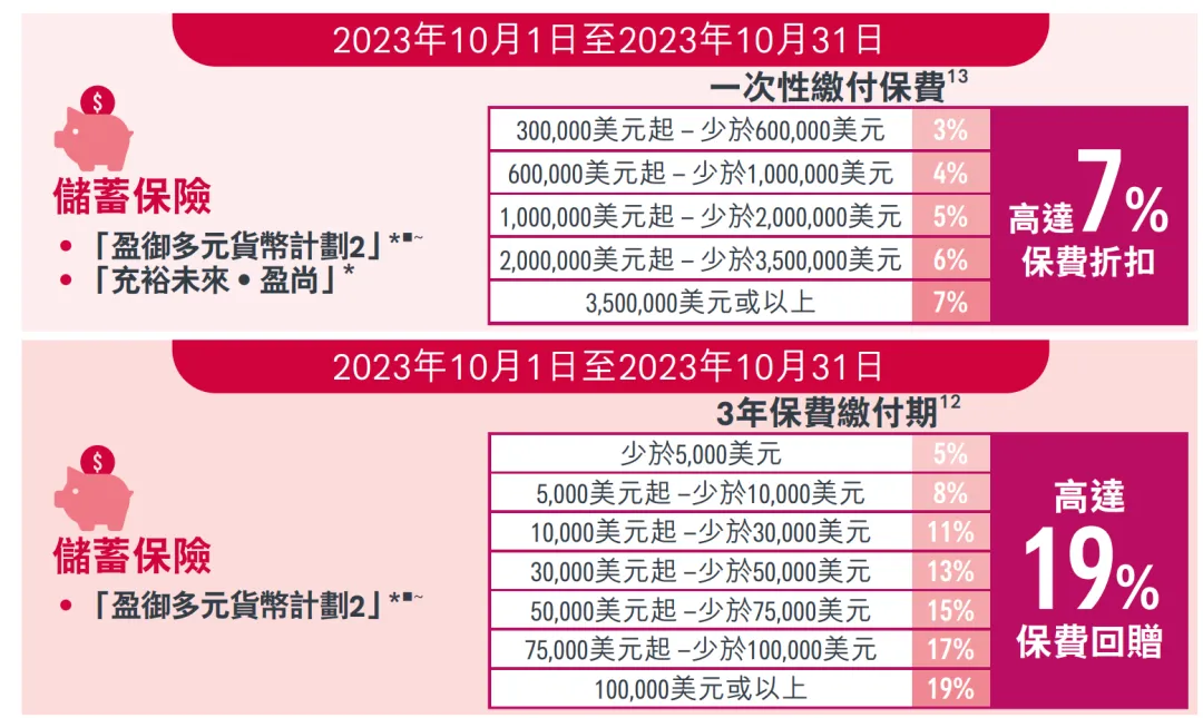 2023100902555387 香港保险公司最新投保优惠汇总(更新至2023年10月) 1
