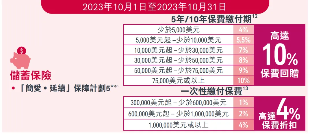 2023100902563561 香港保险公司最新投保优惠汇总(更新至2023年10月) 2