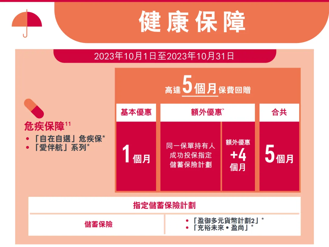 2023100902571580 香港保险公司最新投保优惠汇总(更新至2023年10月) 3