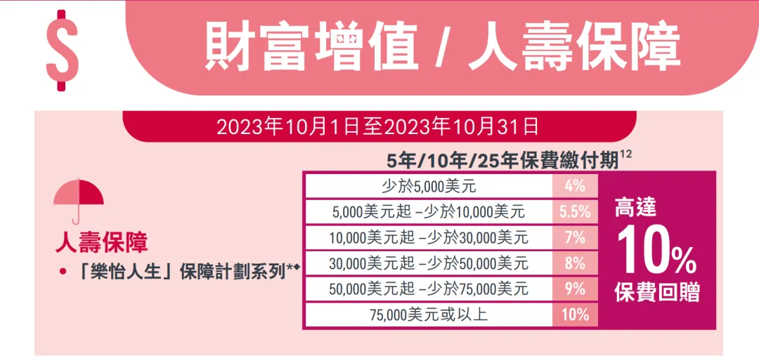 2023100902582556 香港保险公司最新投保优惠汇总(更新至2023年10月) 5