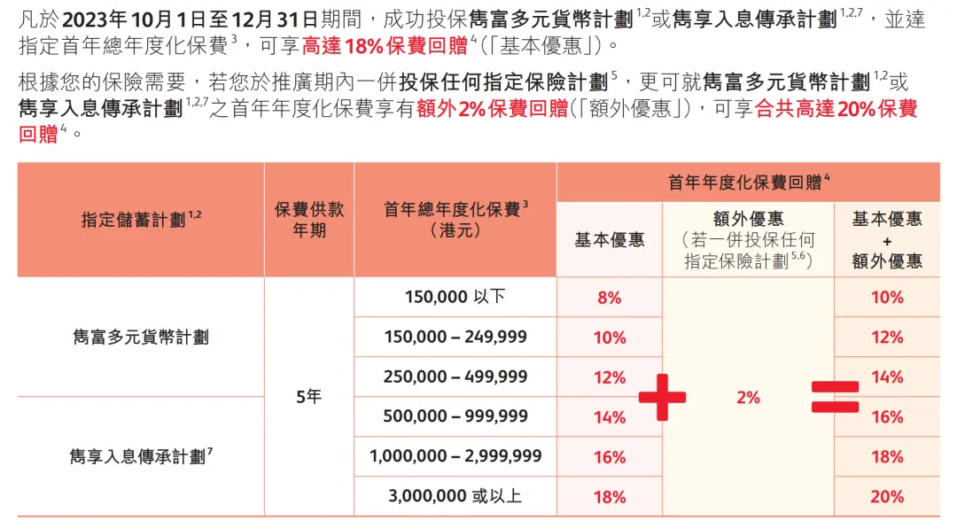 2023100903001863 香港保险公司最新投保优惠汇总(更新至2023年10月) 7