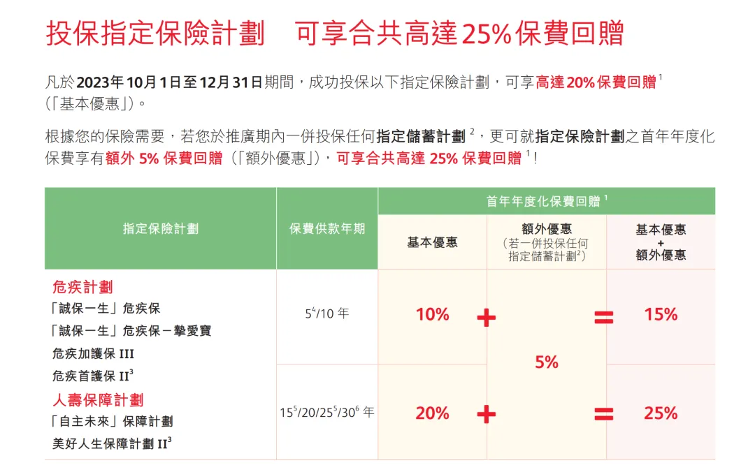 2023100903012828 香港保险公司最新投保优惠汇总(更新至2023年10月) 9