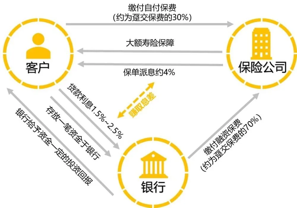 2023101100521958 2024年香港储蓄分红险「新十大优势」 1