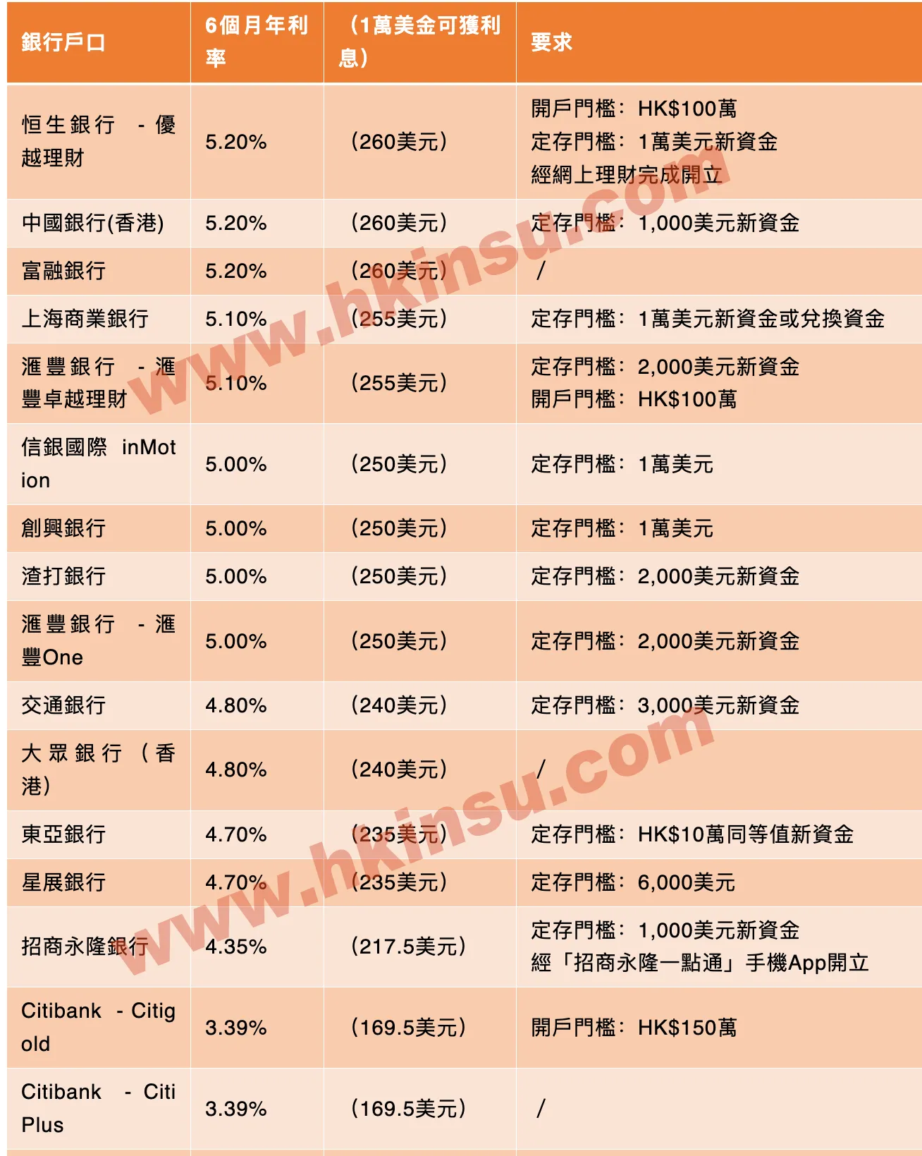 2023101702431888 最新各家香港银行美元定期存款利率 1
