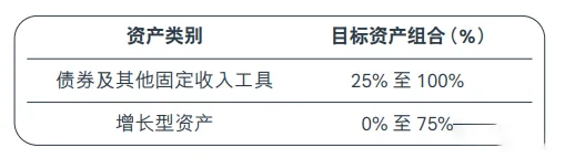 2023101800300041 香港储蓄分红险收益率长期能稳定达到6%以上吗?