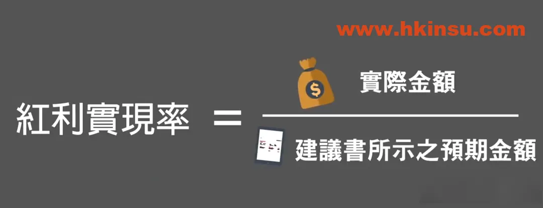 2023101800301912 香港储蓄分红险收益率长期能稳定达到6%以上吗? 1