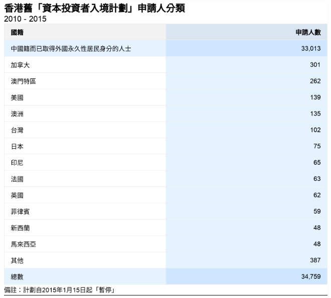 2023102511255597 数据来源:香港入境事务处