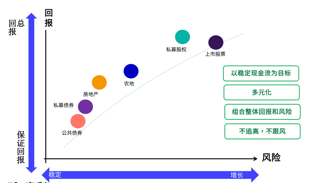 香港宏利保险公司投资策略 3