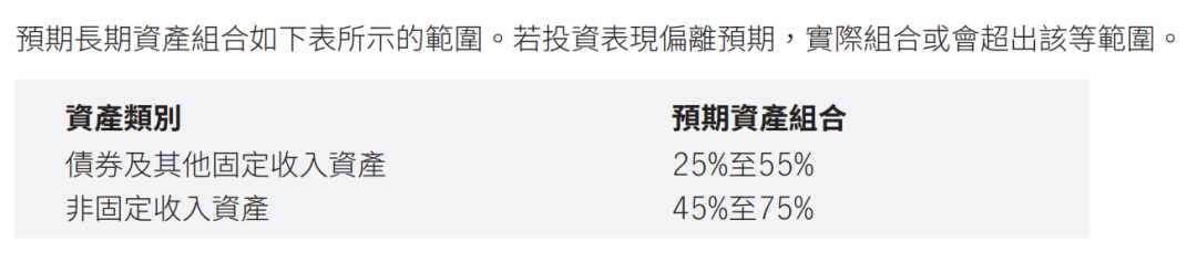 香港宏利保险公司投资策略 2
