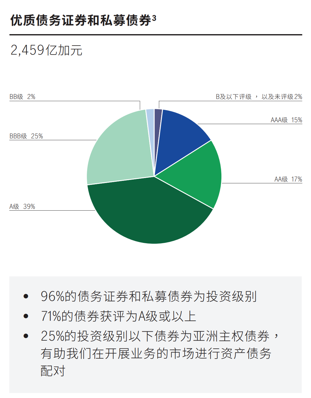 香港宏利保险公司投资策略 1
