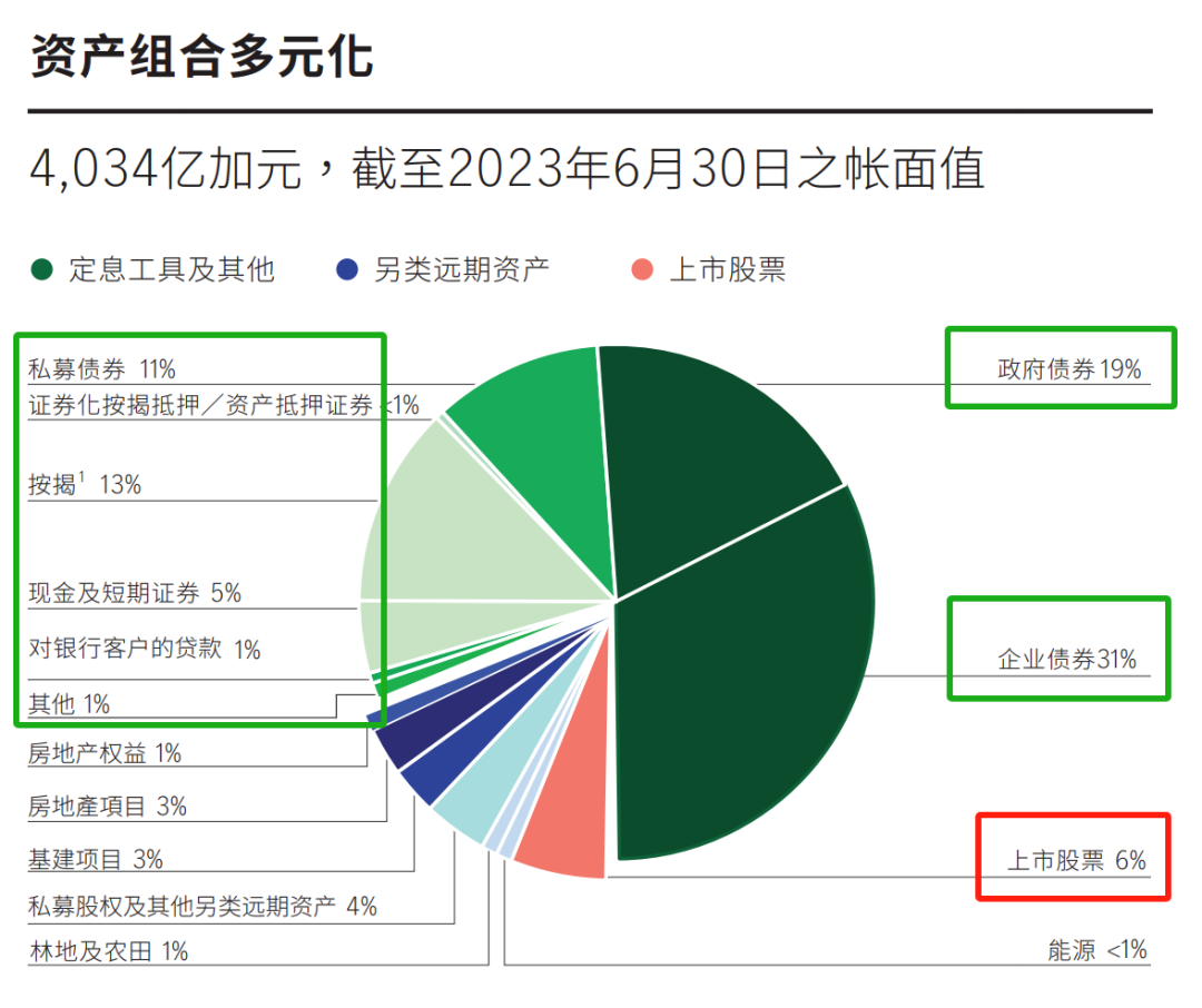 香港宏利保险公司投资策略
