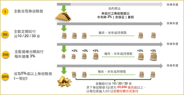 2023112207420149 香港寿险与内地寿险的十年发展历程 1