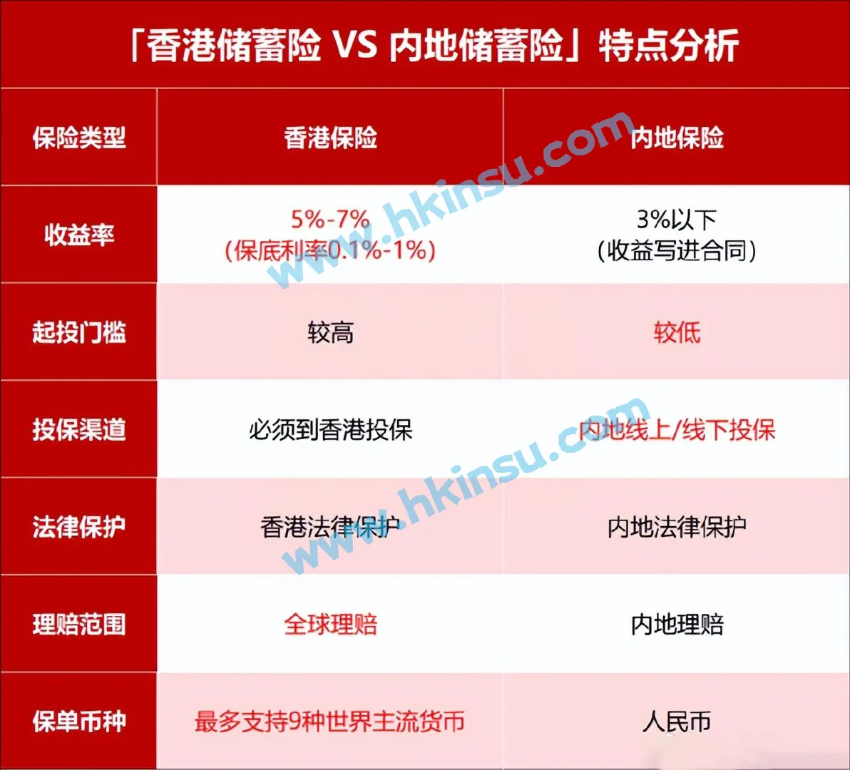 2023120505470238 香港寿险与内地寿险的十年发展历程 3