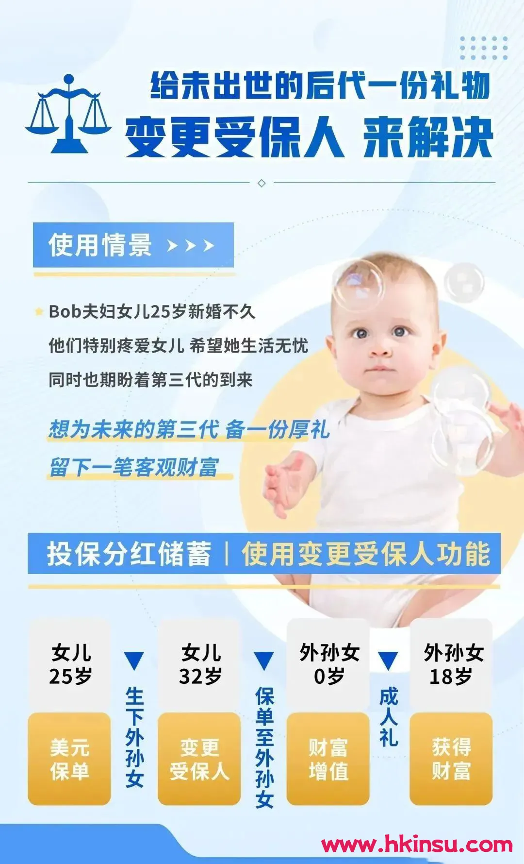 2023120606325744 购买保诚保险隽富多元货币计划有哪些用途?