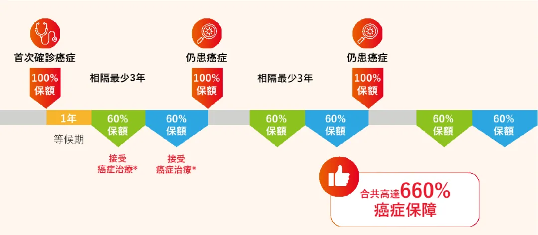 2023121507361813 保诚重疾险诚保一生和危疾加护保3的区别 1