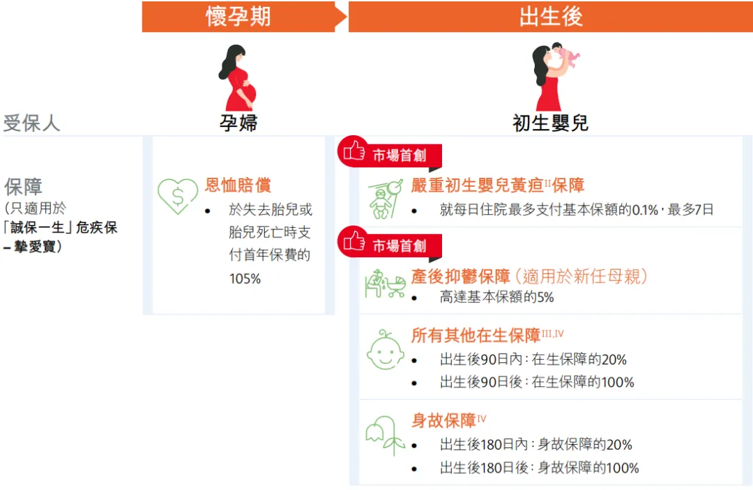 2023121507374710 保诚重疾险诚保一生和危疾加护保3的区别 2