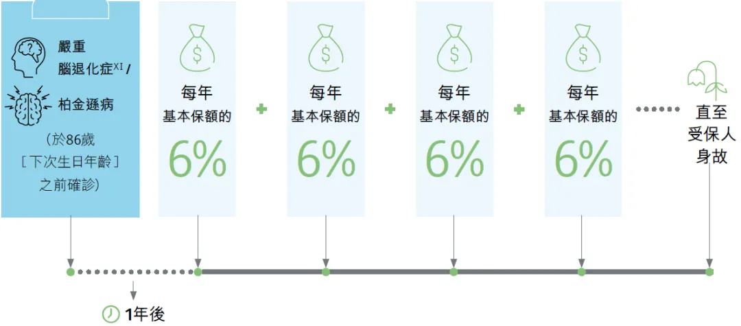 2023121507412161 保诚重疾险诚保一生和危疾加护保3的区别 5