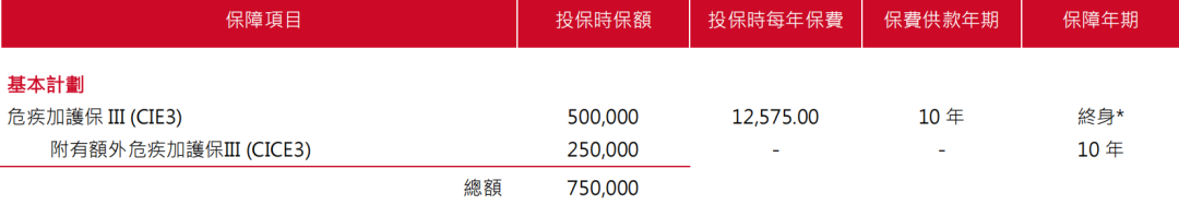 2023121507431599 保诚重疾险诚保一生和危疾加护保3的区别 6