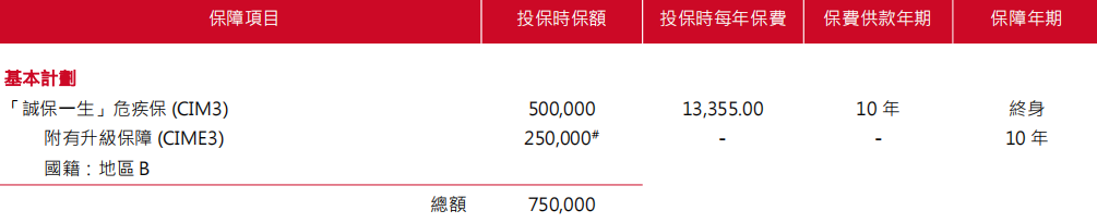 2023121507440685 保诚重疾险诚保一生和危疾加护保3的区别 7