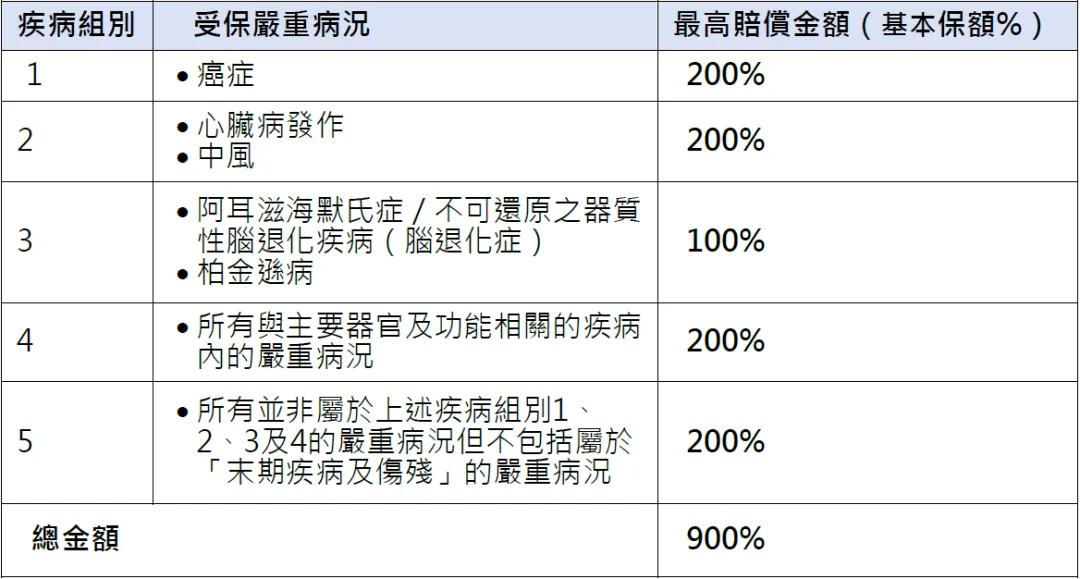 2023121507453762 保诚重疾险诚保一生和危疾加护保3的区别 8
