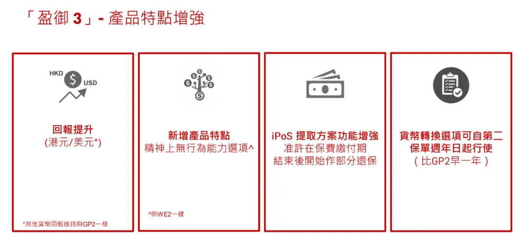 2023121802342233 盈御多元货币计划3