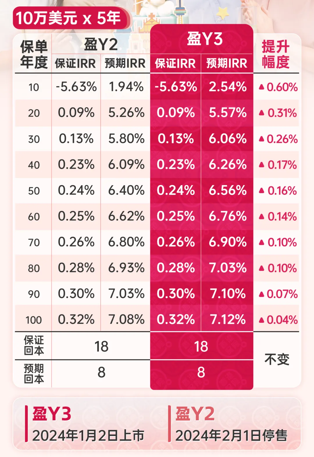 2023121802361350 友邦保险发布盈御多元货币计划3