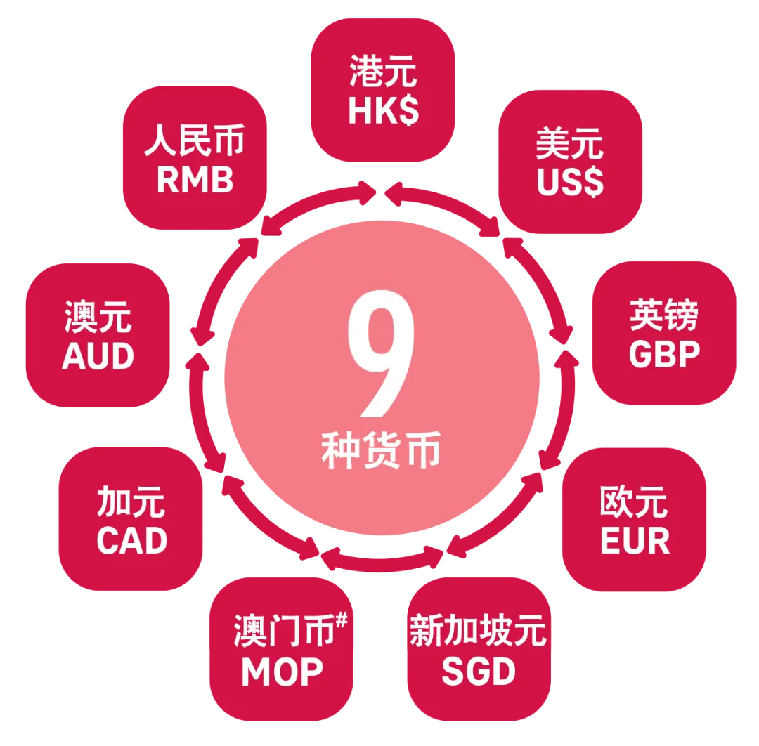 2023121802383382 盈御多元货币计划3