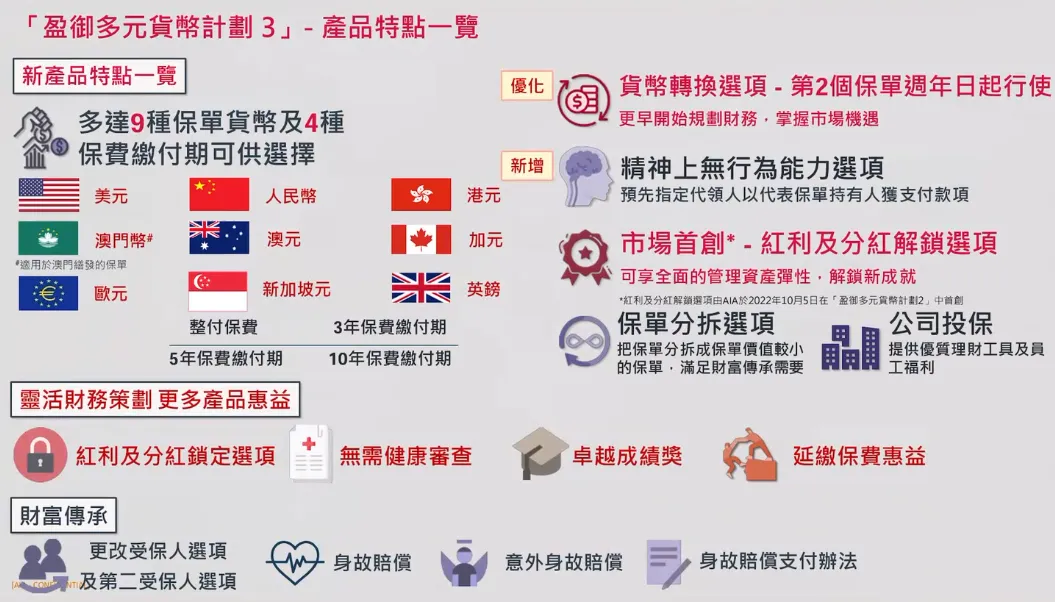 2023121802420790 盈御多元货币计划3